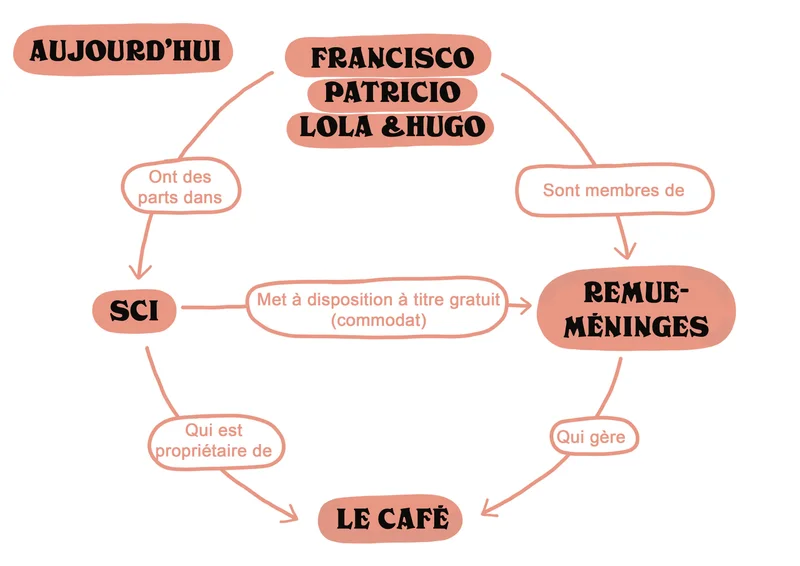 Aujourd’hui